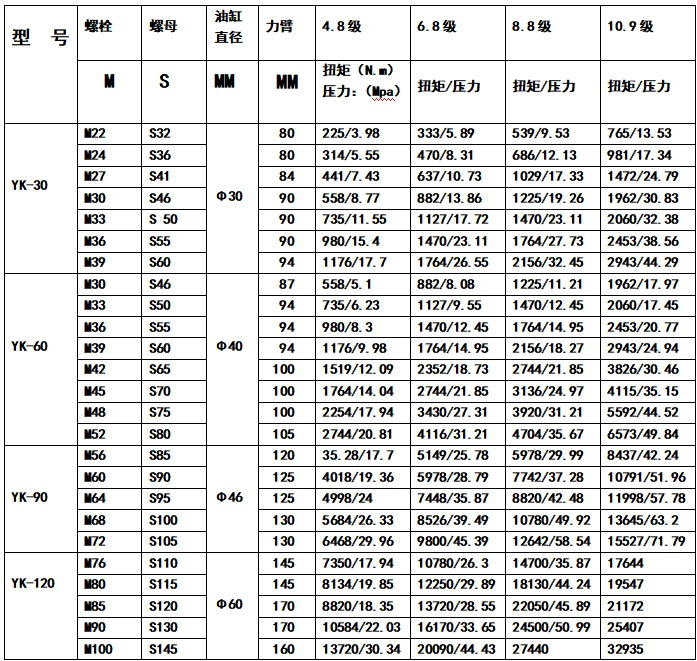 中空扳手對比表_看圖王.jpg